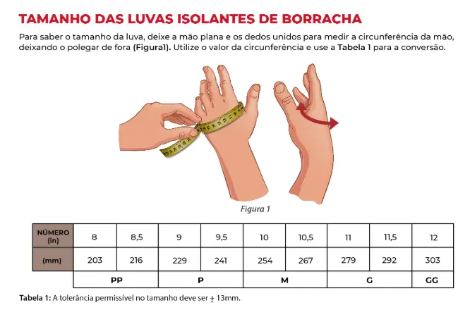 Luva Isolante de Borracha para Proteção Elétrica