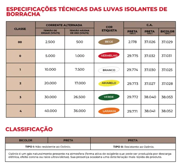 Luva Isolante de Borracha para Proteção Elétrica