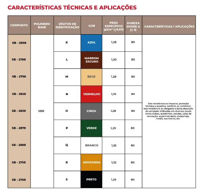 Passadeira de Borracha